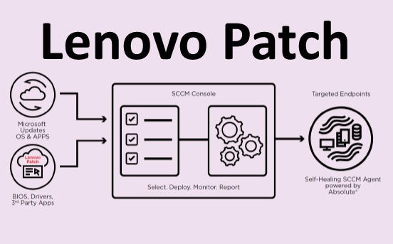 Lenovo-Patch-for-SCCM