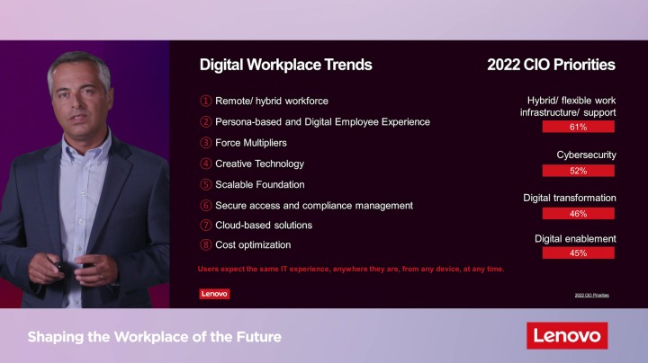 Shaping the Workplace of the Future