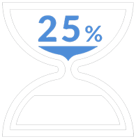 Percentage of Missing Deadlines