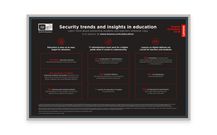 Security trends in education